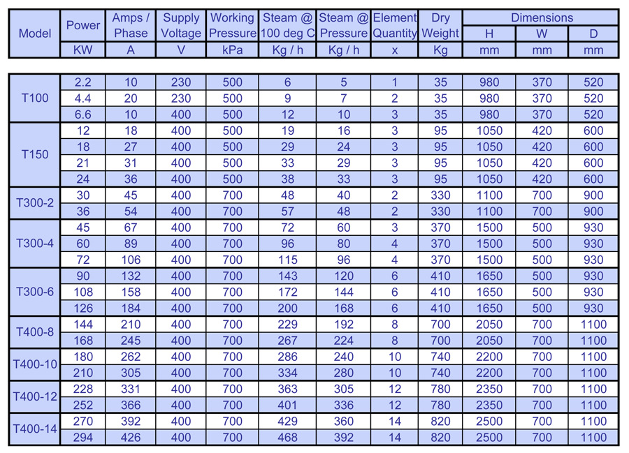 Product-Range-Worksheet-2-(2013)-1, Equipment Manufacturer, Steam Boiler