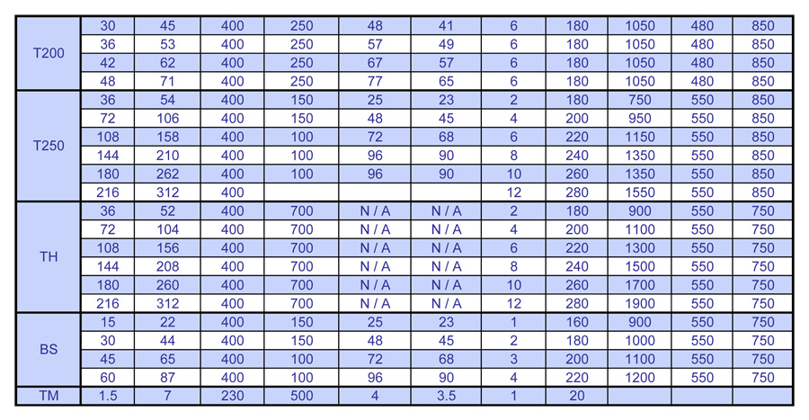 Product-Range-Worksheet-2-(2013)-2, Equipment Manufacturer, Steam Boiler